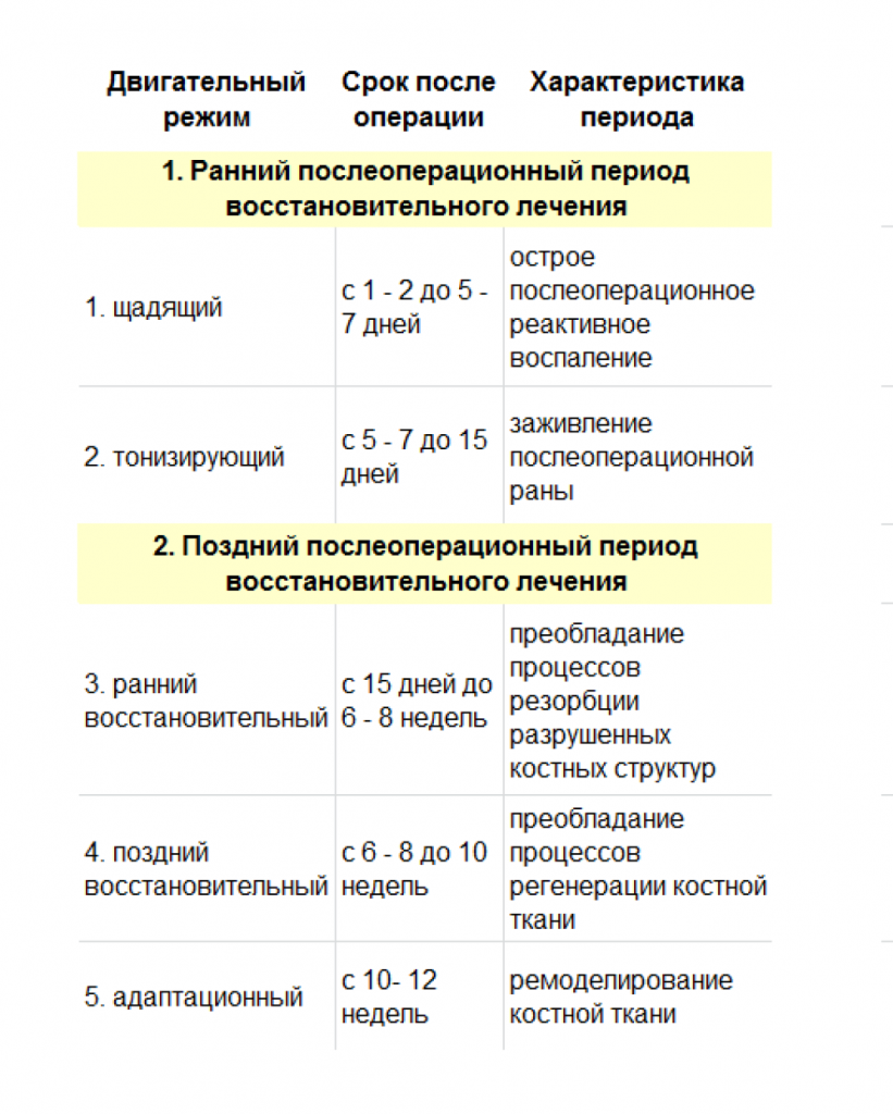 РЕАБИЛИТАЦИЯ ДЕТЕЙ ПОСЛЕ ТРАВМЫ - статьи о здоровье